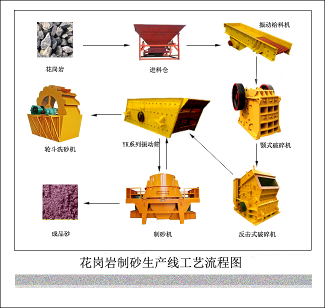 �����r��ɰ���a(ch��n)����ˇ����