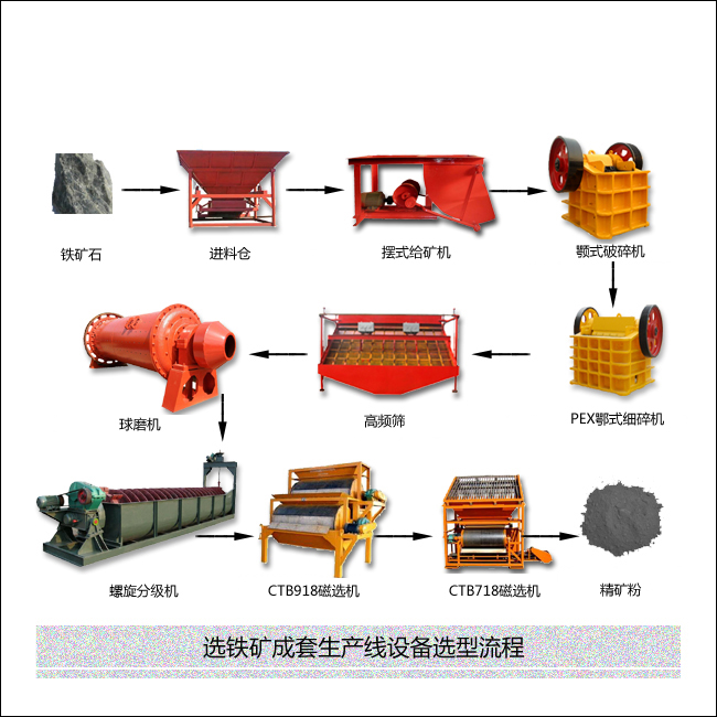 �x�F�V�������a(ch��n)���O(sh��)�乤ˇ����