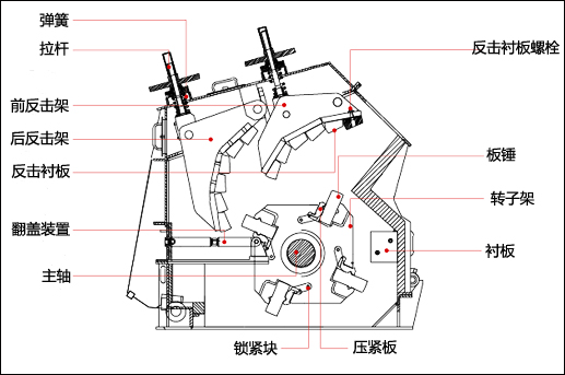 ����ʽ��ɰ�C,����ʽ��ɰ�C�S��