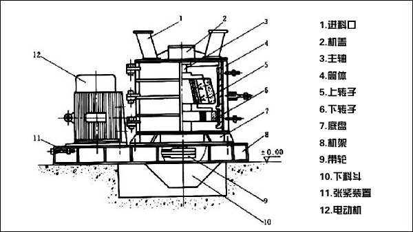 �ͺ�ʽ��ɰ�C,�ͺ�ʽ��ɰ�C�S��