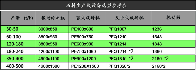 ʯ�����a(ch��n)���O(sh��)���x�ͅ�����