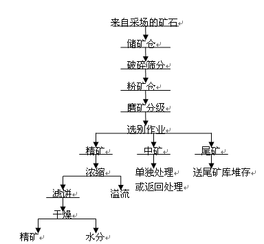 С������C(j��)�O(sh��)�����x�V���a(ch��n)���еđ�(y��ng)��
